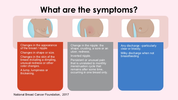 symptoms of breast cancer - Healthtips by TeleMe