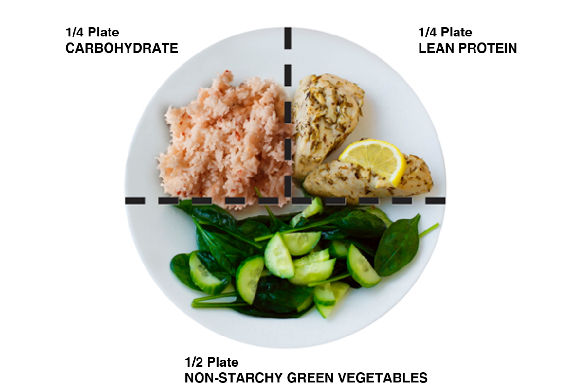 Healthy Plate Method for Diet Planning - Healthtips by TeleMe