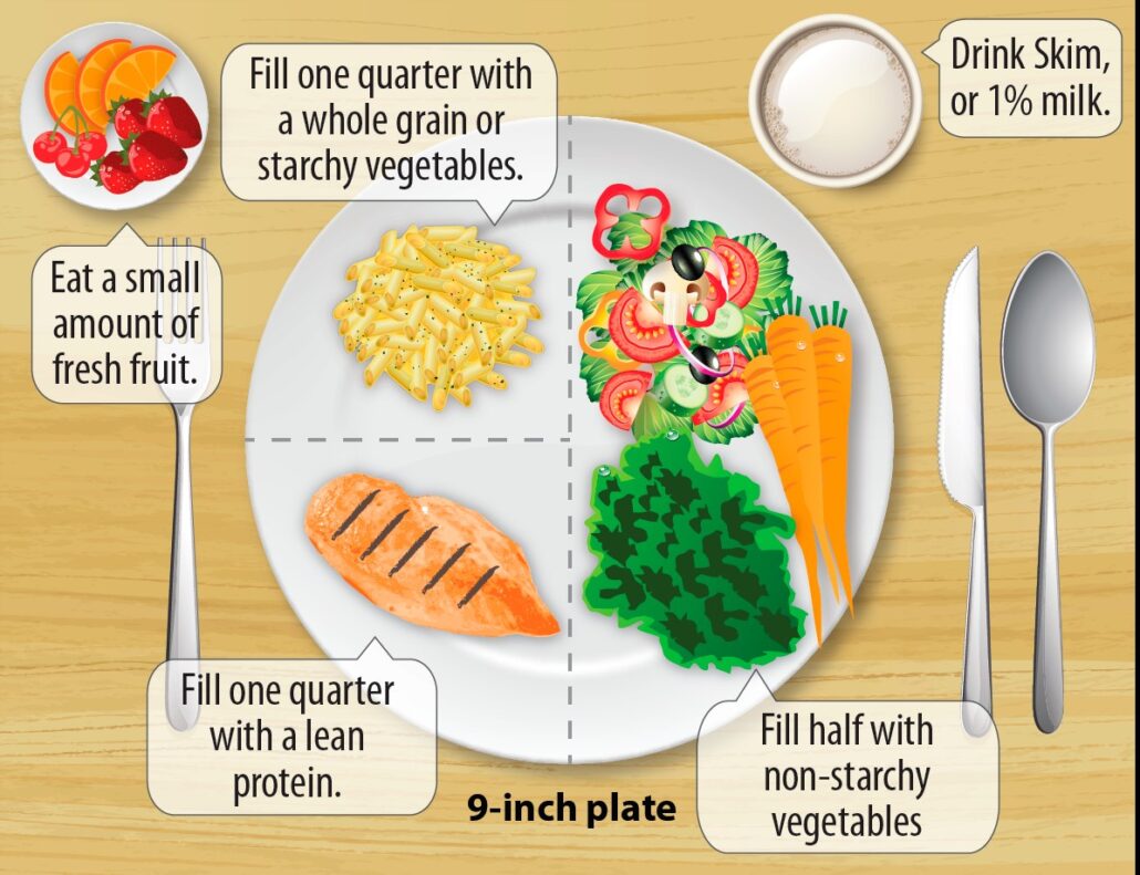 meal-planning-principles-healthtips-by-teleme