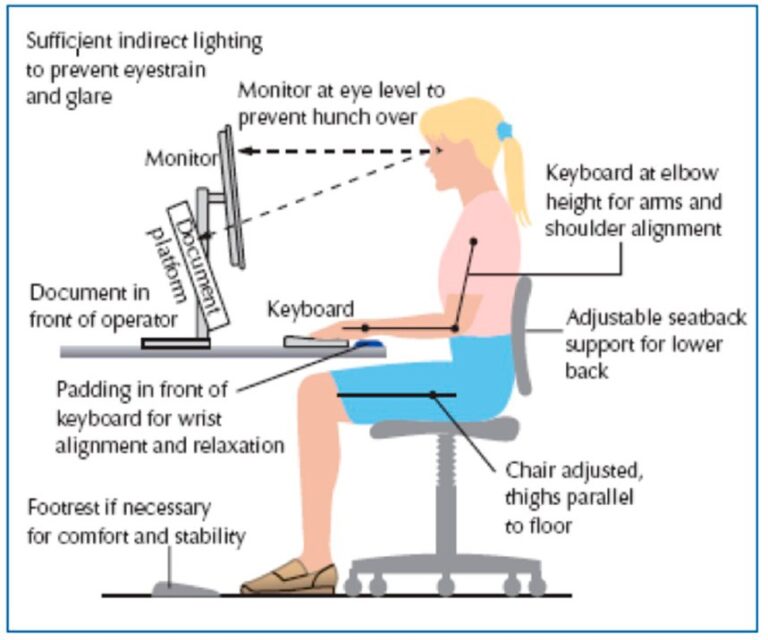 Stress and Ergonomics at Work Healthtips by TeleMe